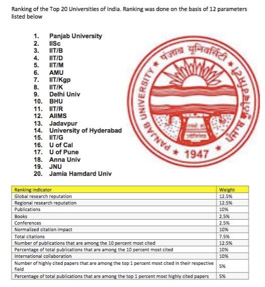 punjab-university-does-it-again