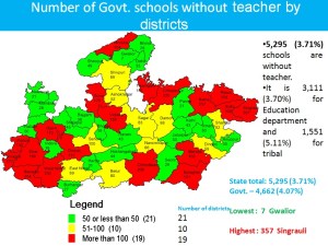 schools without teachers
