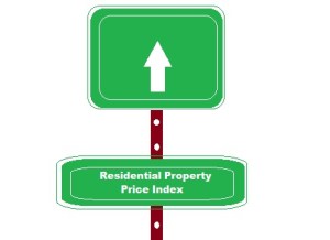 Residential Property Price Index