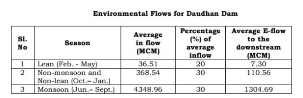 environment-flows-for-daudhan-dam