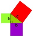 Pythagoras Theorem