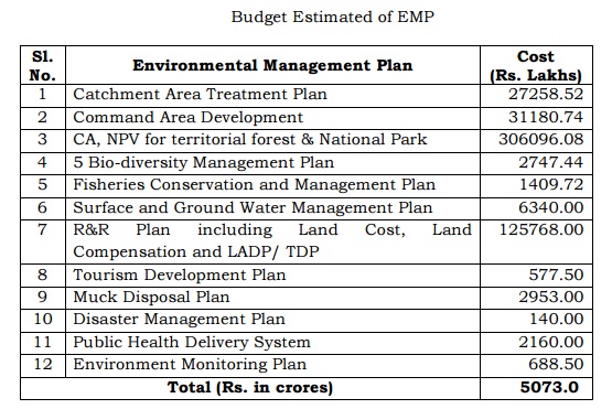 budget-estimate-of-emp