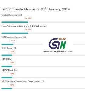 Courtesy GSTN website