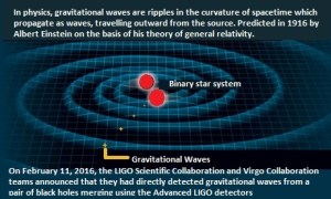 gravitational waves