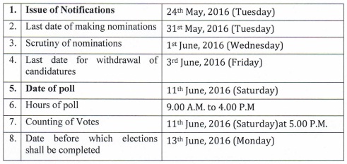 Rajya sabha election schedule