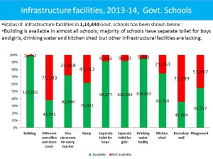 school infrastructure